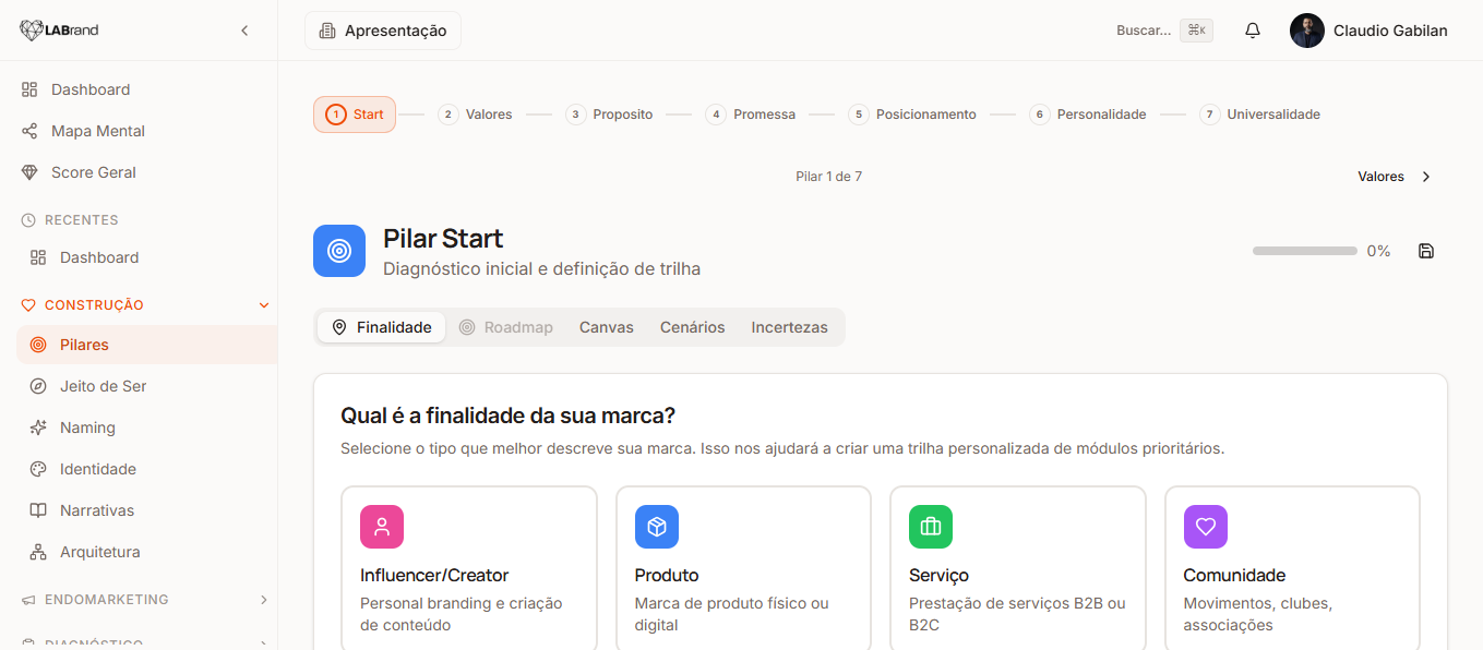 LABrand — os 7 pilares do método: Start, Valores, Propósito, Promessa, Posicionamento, Personalidade e Universalidade